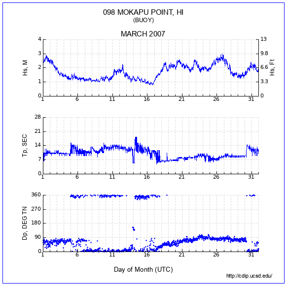 Compendium Plot