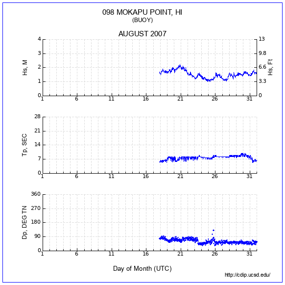 Compendium Plot