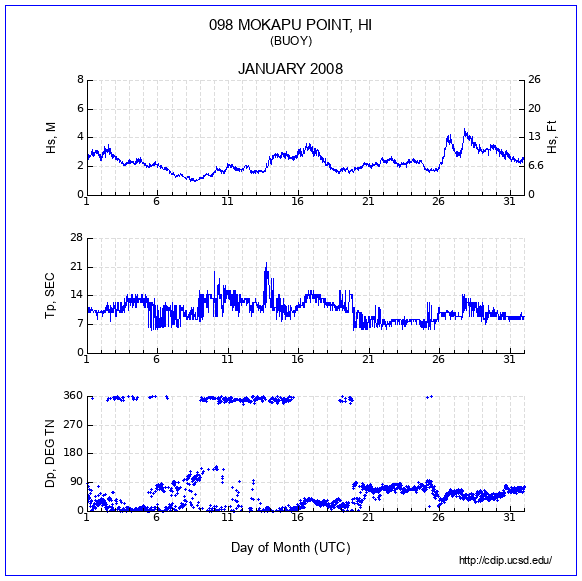 Compendium Plot