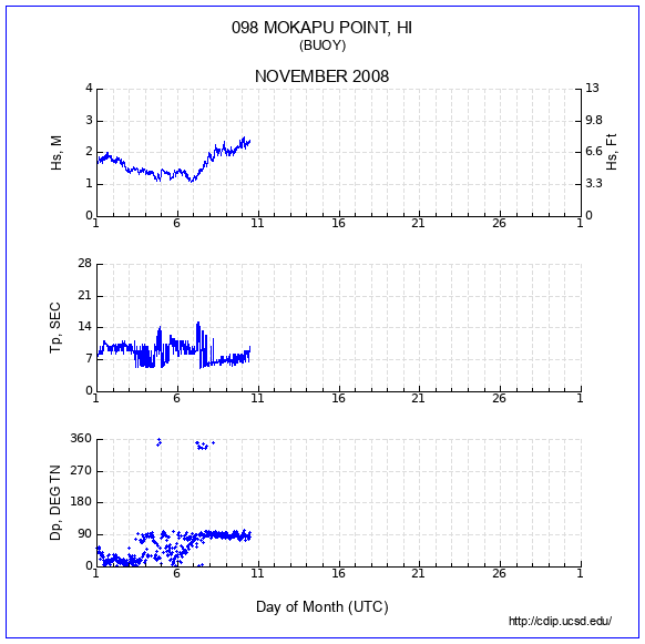 Compendium Plot