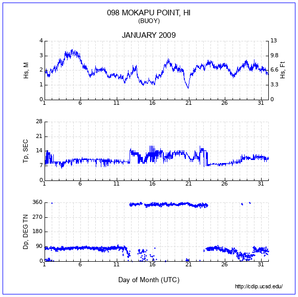 Compendium Plot