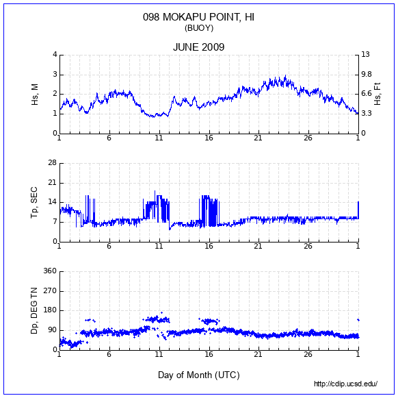 Compendium Plot