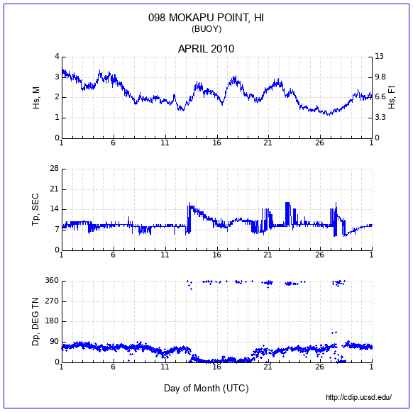 Compendium Plot