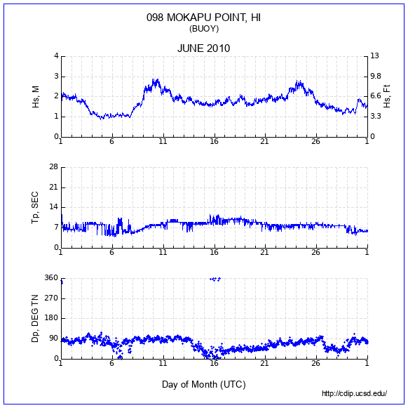 Compendium Plot