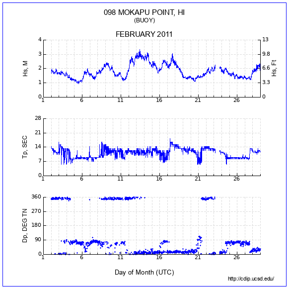 Compendium Plot