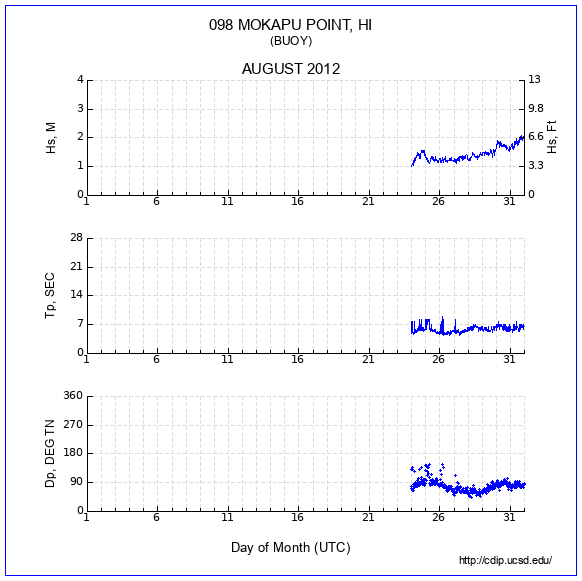 Compendium Plot