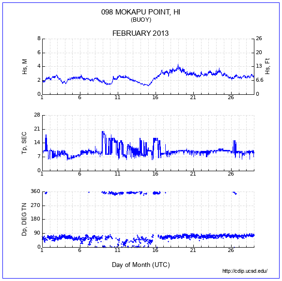 Compendium Plot