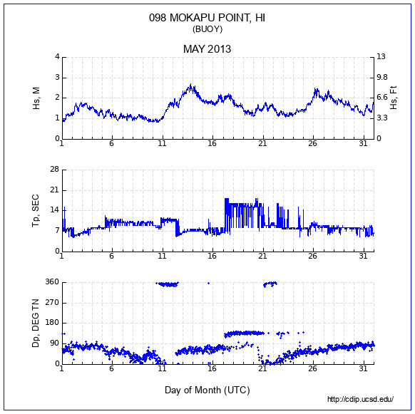 Compendium Plot