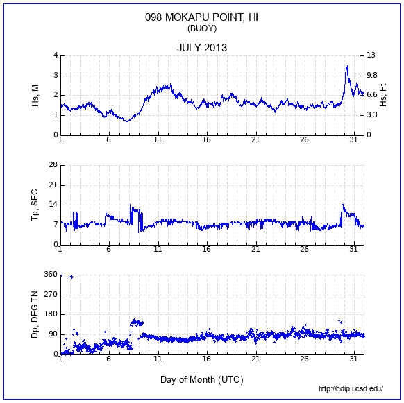 Compendium Plot