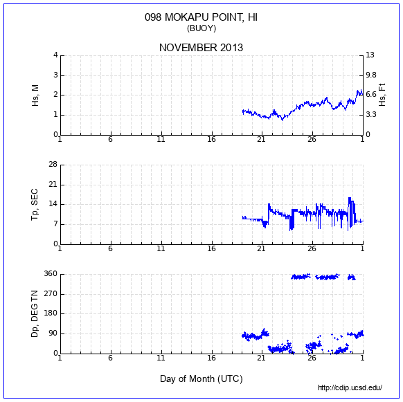 Compendium Plot