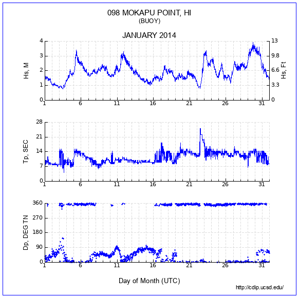 Compendium Plot