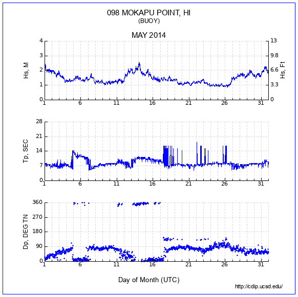 Compendium Plot