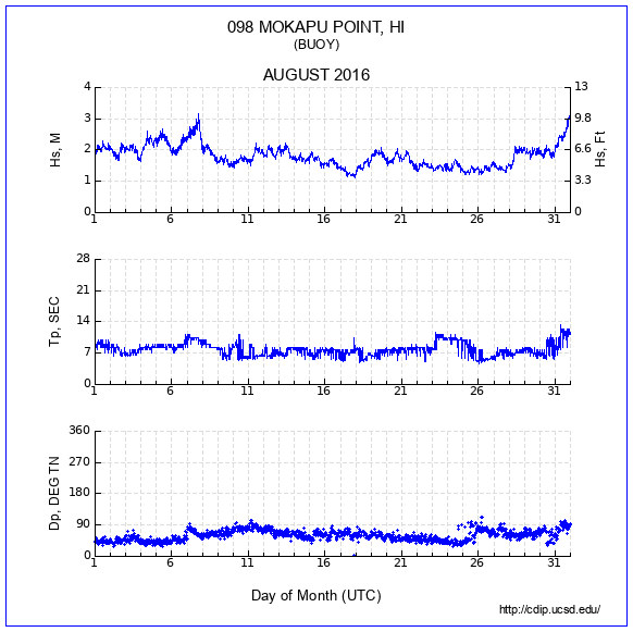 Compendium Plot