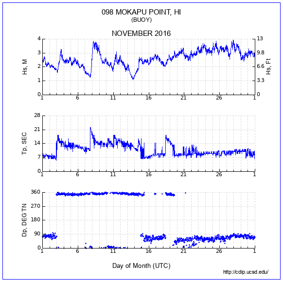 Compendium Plot