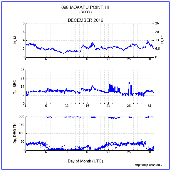 Compendium Plot