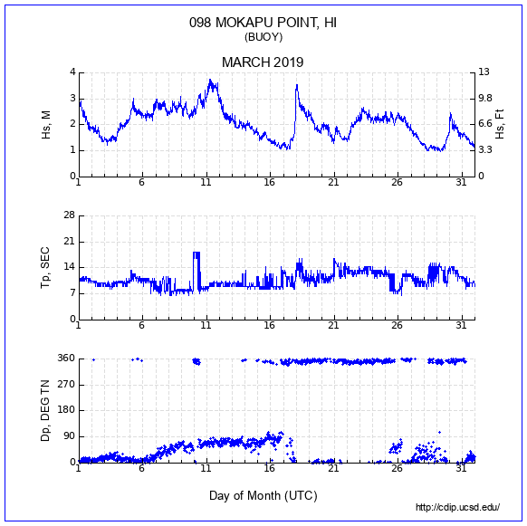 Compendium Plot