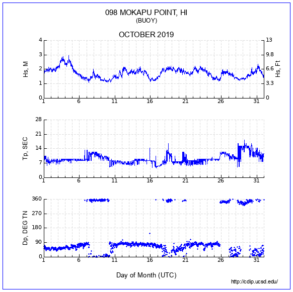 Compendium Plot