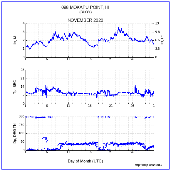 Compendium Plot