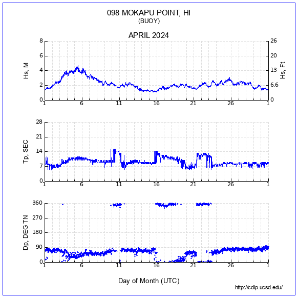 Compendium Plot