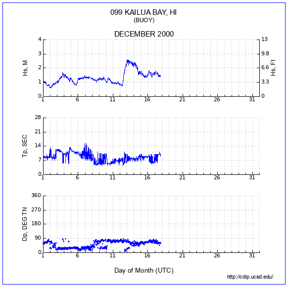 Compendium Plot