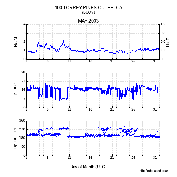 Compendium Plot