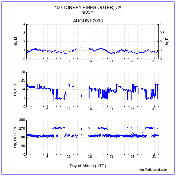 Compendium Plot