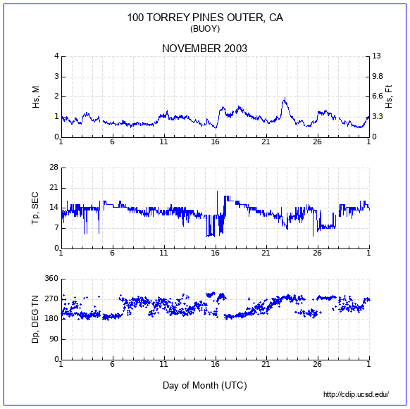 Compendium Plot