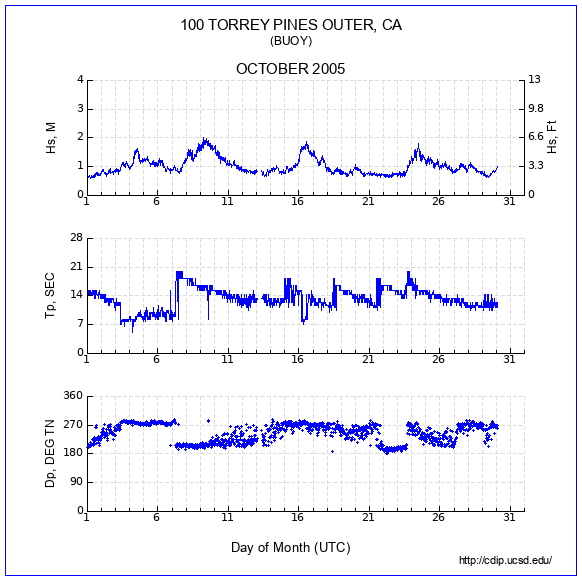 Compendium Plot