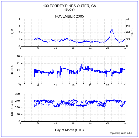 Compendium Plot