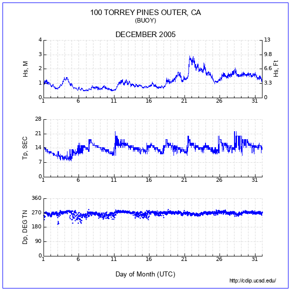 Compendium Plot