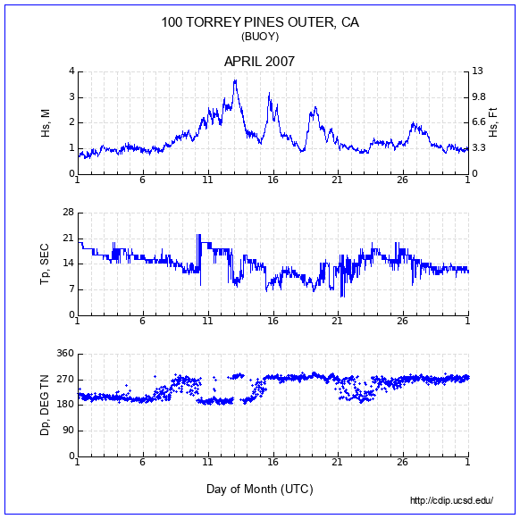 Compendium Plot