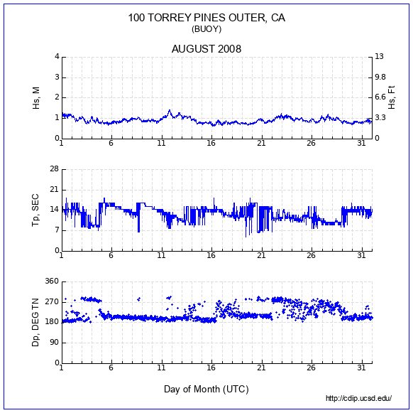 Compendium Plot