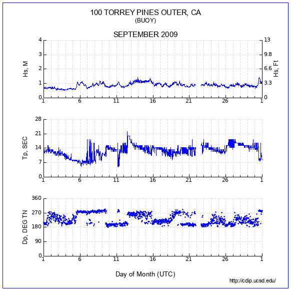 Compendium Plot