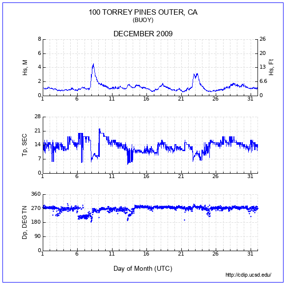 Compendium Plot