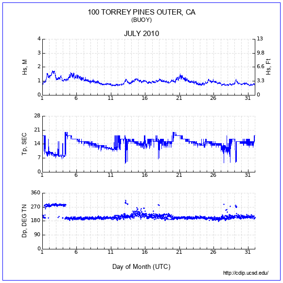 Compendium Plot