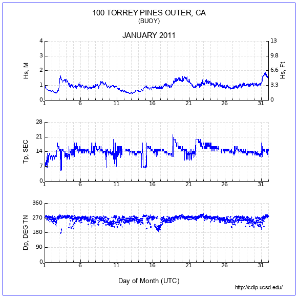 Compendium Plot