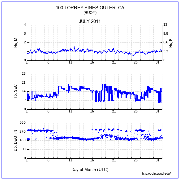 Compendium Plot