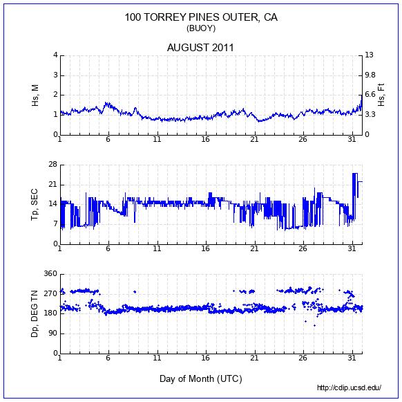 Compendium Plot