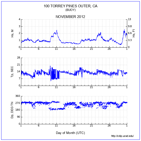 Compendium Plot