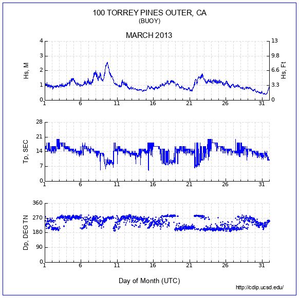 Compendium Plot