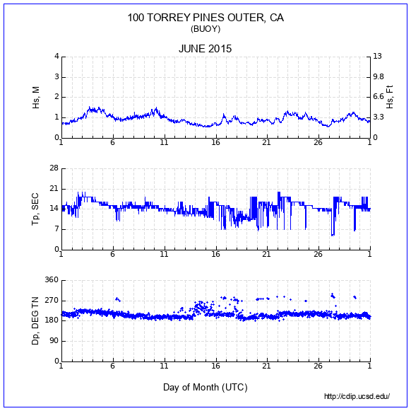 Compendium Plot