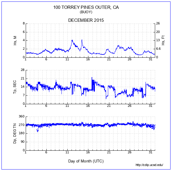 Compendium Plot