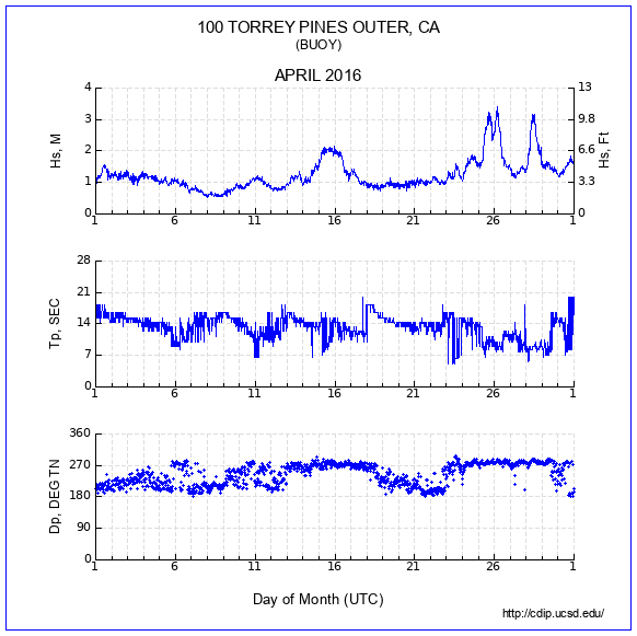 Compendium Plot