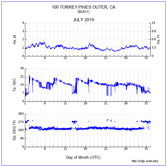 Compendium Plot