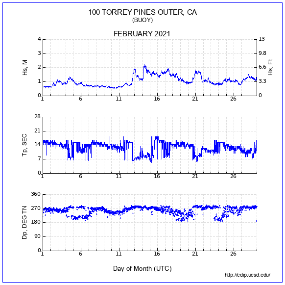 Compendium Plot