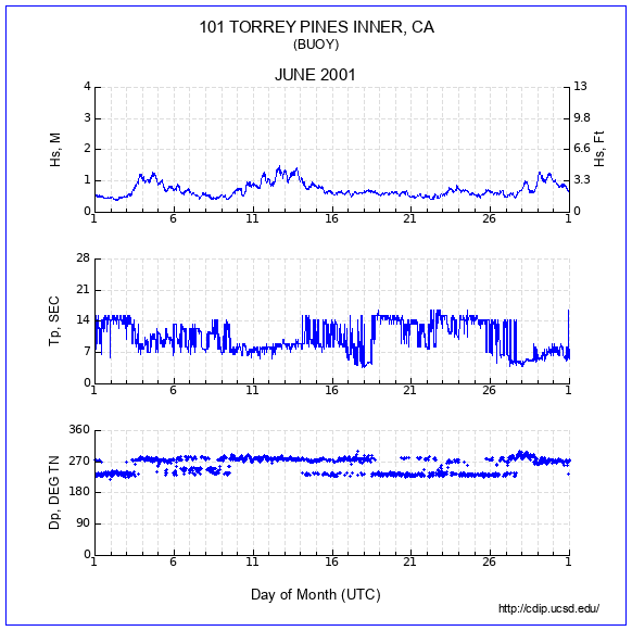 Compendium Plot