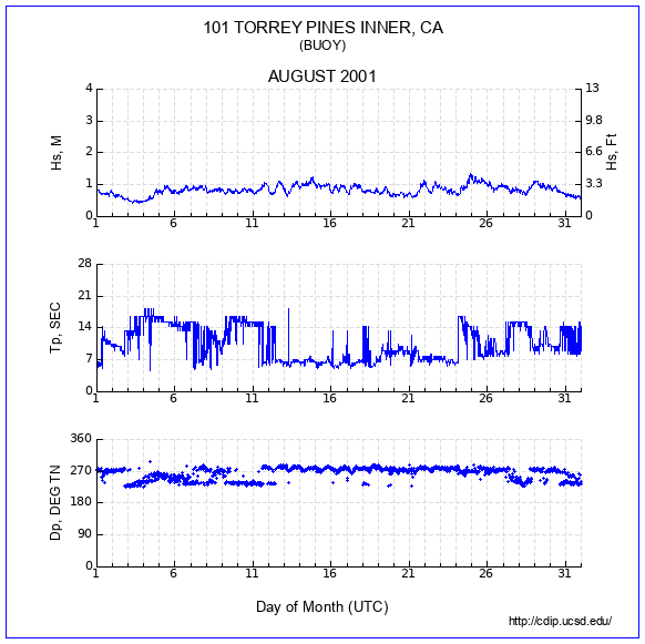 Compendium Plot