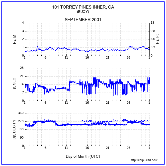 Compendium Plot