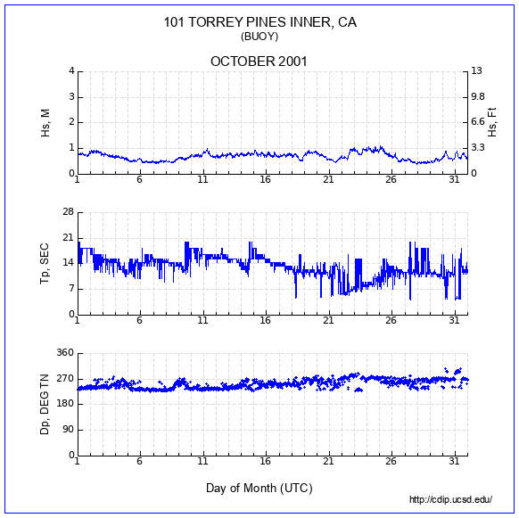 Compendium Plot