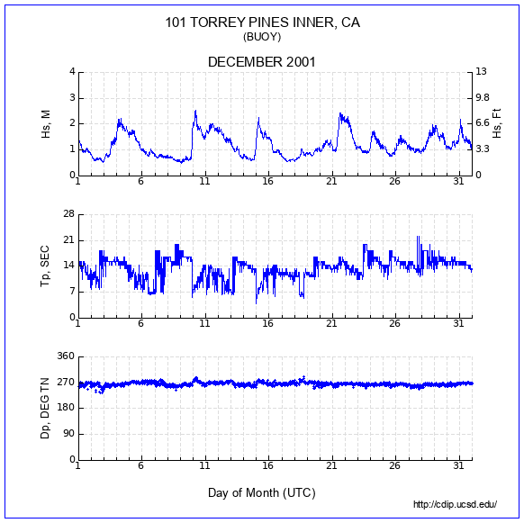 Compendium Plot